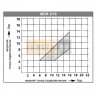 Реле давления Condor MDR 3/16 R3/20 (16 бар, 20А, 3/8″, EV WS, 380В) [MDR 3 HFA AAAA 130A160 FHI KXX] (4996162073)
